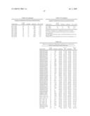 Gene Methylation in Cervical Cancer Diagnosis diagram and image