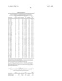 Gene Methylation in Cervical Cancer Diagnosis diagram and image