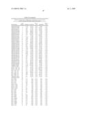 Gene Methylation in Cervical Cancer Diagnosis diagram and image