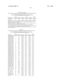 Gene Methylation in Cervical Cancer Diagnosis diagram and image