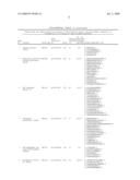 Biomarkers and detection methods for gastric diseases diagram and image