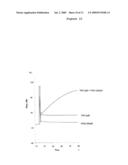 Screening method, a composition comprising substances chosen in the method thereof, and a binding substance diagram and image