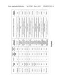 Loci Associated Charcoal Rot Drought Complex Tolerance in Soybean diagram and image