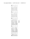 Loci Associated Charcoal Rot Drought Complex Tolerance in Soybean diagram and image