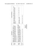 Loci Associated Charcoal Rot Drought Complex Tolerance in Soybean diagram and image