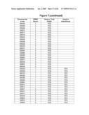 Loci Associated Charcoal Rot Drought Complex Tolerance in Soybean diagram and image