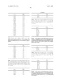 Loci Associated Charcoal Rot Drought Complex Tolerance in Soybean diagram and image