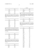 Loci Associated Charcoal Rot Drought Complex Tolerance in Soybean diagram and image