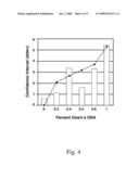 Non-Invasive Fetal Genetic Screening by Digital Analysis diagram and image