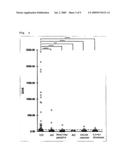 Crohn s disease anitbody epitope peptide and reagent for testing crohn s disease diagram and image