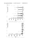 Crohn s disease anitbody epitope peptide and reagent for testing crohn s disease diagram and image