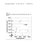 Crohn s disease anitbody epitope peptide and reagent for testing crohn s disease diagram and image