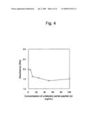 Prostasin Partial Peptide and Anti-Prostasin Antibody diagram and image