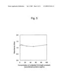 Prostasin Partial Peptide and Anti-Prostasin Antibody diagram and image