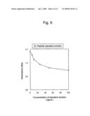 Prostasin Partial Peptide and Anti-Prostasin Antibody diagram and image