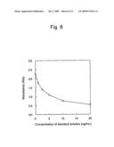 Prostasin Partial Peptide and Anti-Prostasin Antibody diagram and image