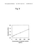 Prostasin Partial Peptide and Anti-Prostasin Antibody diagram and image