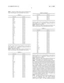 Mutant bacterium belonging to the genus bacillus diagram and image