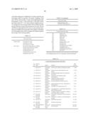 NUCLEIC ACID MOLECULES ENCODING POLYPEPTIDES INVOLVED IN REGULATION OF SUGAR AND LIPID METABOLISM AND METHODS OF USE VIII diagram and image