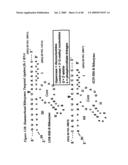 Nucleic Acid-Mediated Treatment of Diseases or Conditions Related to Levels of Vascular Endothelial Growth Factor Receptor (VEGF-R) diagram and image