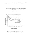 Nucleic Acid-Mediated Treatment of Diseases or Conditions Related to Levels of Vascular Endothelial Growth Factor Receptor (VEGF-R) diagram and image