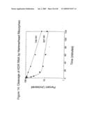 Nucleic Acid-Mediated Treatment of Diseases or Conditions Related to Levels of Vascular Endothelial Growth Factor Receptor (VEGF-R) diagram and image