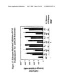 Nucleic Acid-Mediated Treatment of Diseases or Conditions Related to Levels of Vascular Endothelial Growth Factor Receptor (VEGF-R) diagram and image