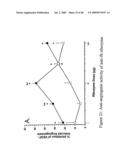 Nucleic Acid-Mediated Treatment of Diseases or Conditions Related to Levels of Vascular Endothelial Growth Factor Receptor (VEGF-R) diagram and image