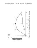 Nucleic Acid-Mediated Treatment of Diseases or Conditions Related to Levels of Vascular Endothelial Growth Factor Receptor (VEGF-R) diagram and image