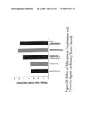 Nucleic Acid-Mediated Treatment of Diseases or Conditions Related to Levels of Vascular Endothelial Growth Factor Receptor (VEGF-R) diagram and image