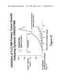 Nucleic Acid-Mediated Treatment of Diseases or Conditions Related to Levels of Vascular Endothelial Growth Factor Receptor (VEGF-R) diagram and image