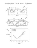 CONTROL OF IMPLANT CRITICAL DIMENSIONS USING AN STI STEP HEIGHT BASED DOSE OFFSET diagram and image