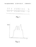 METHOD FOR PRODUCING A MODULATED GRATING FOR AN OPTIMAL REFLECTION SPECTRUM diagram and image
