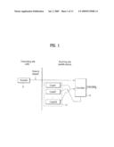 METHOD OF SEARCHING CODE SEQUENCE IN MOBILE COMMUNICATION SYSTEM diagram and image