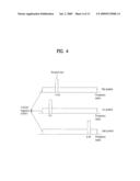 METHOD OF SEARCHING CODE SEQUENCE IN MOBILE COMMUNICATION SYSTEM diagram and image