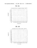 METHOD OF SEARCHING CODE SEQUENCE IN MOBILE COMMUNICATION SYSTEM diagram and image