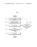 COGNITIVE RADIO COMMUNICATION APPARATUS AND METHOD WHICH ADAPTABLY CONTROLS SENSING REFERENCE LEVEL diagram and image