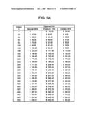 GAMING DEVICE AND METHOD HAVING PURCHASABLE ENHANCED PAYTABLES diagram and image