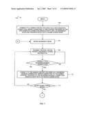 SWITCHING OPERATION MODES IN MOBILE WAGER GAMING DEVICES diagram and image