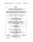 SWITCHING OPERATION MODES IN MOBILE WAGER GAMING DEVICES diagram and image