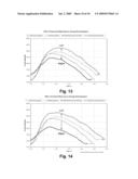 Electrical Signal Analysis to Assess the Physical Condition of a Human or Animal diagram and image