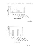 CYCLIC PHOSPHATES AS PLANT GROWTH REGULATORS diagram and image