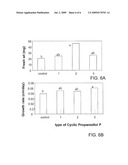 CYCLIC PHOSPHATES AS PLANT GROWTH REGULATORS diagram and image