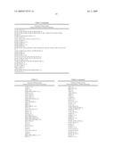 CELLULASE VARIANTS diagram and image