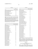 CELLULASE VARIANTS diagram and image