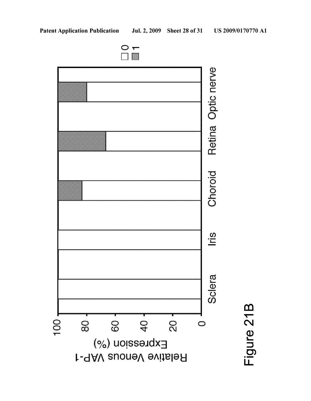 METHODS AND COMPOSITIONS FOR TREATING CONDITIONS ASSOCIATED WITH ANGIOGENESIS USING A VASCULAR ADHESION PROTEIN-1 (VAP 1) INHIBITOR - diagram, schematic, and image 29