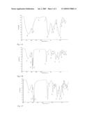 ORAL AGENT FOR IMPROVING AND PROTECTING THE FUNCTION OF JOINT COMPRISING HYALURONIC ACID-PHOSPHOLIPID COMPLEXES diagram and image