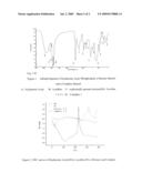 ORAL AGENT FOR IMPROVING AND PROTECTING THE FUNCTION OF JOINT COMPRISING HYALURONIC ACID-PHOSPHOLIPID COMPLEXES diagram and image