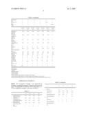 FLEXIBLE, LOW DIELECTRIC LOSS COMPOSITION AND METHOD FOR PREPARING THE SAME diagram and image