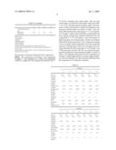 FLEXIBLE, LOW DIELECTRIC LOSS COMPOSITION AND METHOD FOR PREPARING THE SAME diagram and image